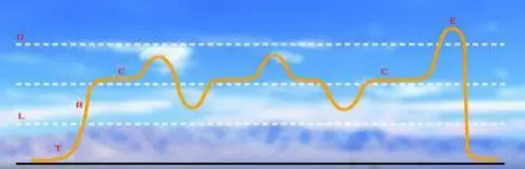 What is the flying curve.jpg